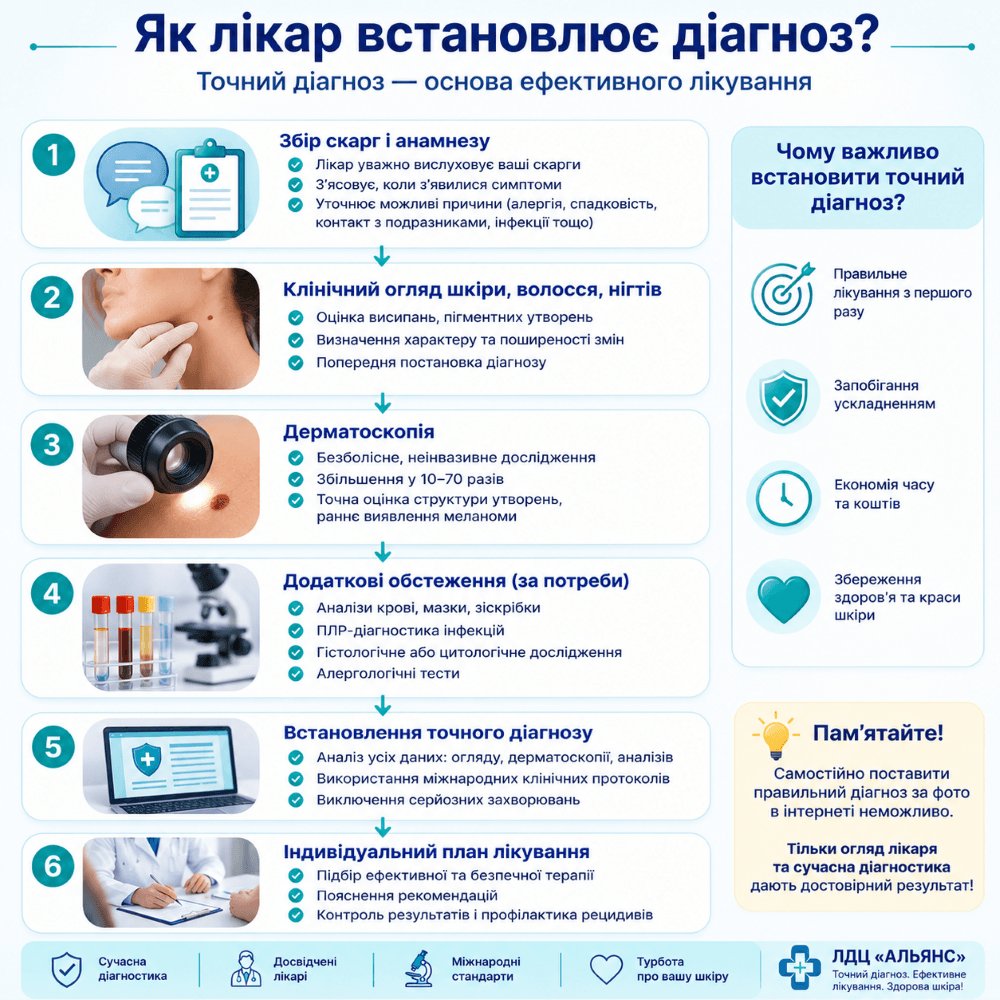 Дерматовенеролог у Кропивницькому — сучасна діагностика та лікування захворювань шкіри, волосся, нігтів та інфекцій, що передаються статевим шляхом Дерматовенеролог у Кропивницькому — сучасна діагностика та лікування захворювань шкіри, волосся, нігтів та інфекцій, що передаються статевим шляхом
