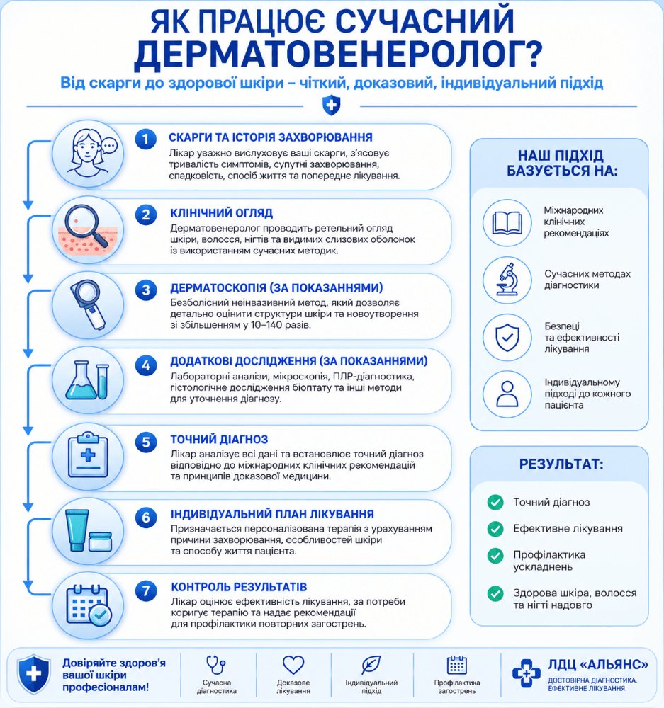 Дерматовенеролог у Кропивницькому — сучасна діагностика та лікування захворювань шкіри, волосся, нігтів та інфекцій, що передаються статевим шляхом Дерматовенеролог у Кропивницькому — сучасна діагностика та лікування захворювань шкіри, волосся, нігтів та інфекцій, що передаються статевим шляхом