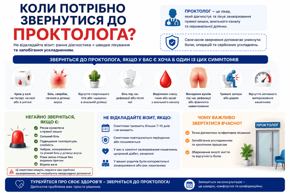 Проктолог у Кропивницькому — сучасна діагностика та лікування захворювань прямої кишки