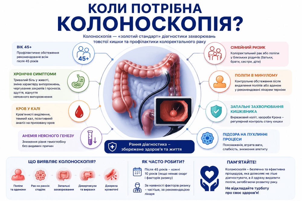 Проктолог у Кропивницькому — сучасна діагностика та лікування захворювань прямої кишки