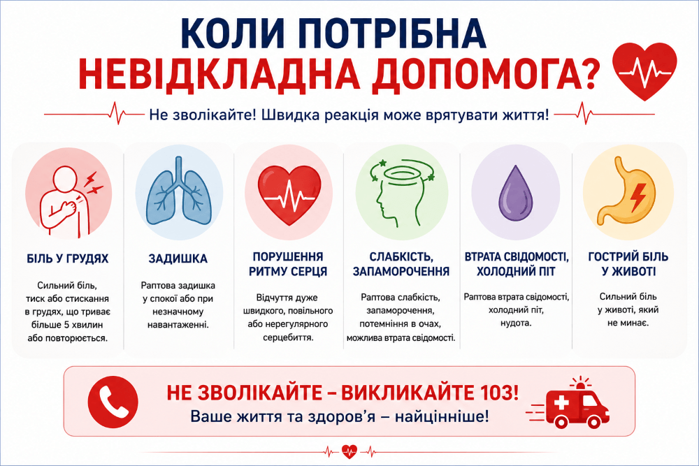 Кардіолог у Кропивницькому — консультація, діагностика та сучасне лікування захворювань серця